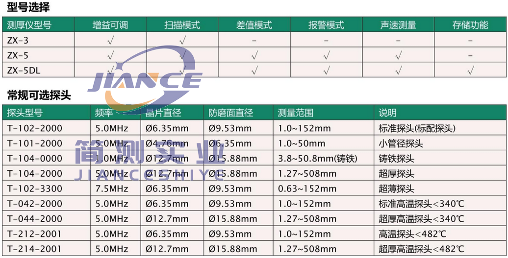 美国DAKOTA达高特ZX-3超声波测厚仪_达高特代理